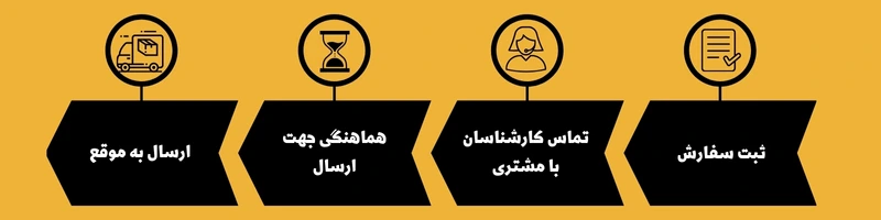 اینفوگرافی سگمنت سنگبری